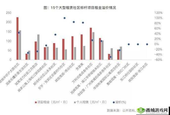 俄罗斯人租赁新趋势:租赁模式发展态势