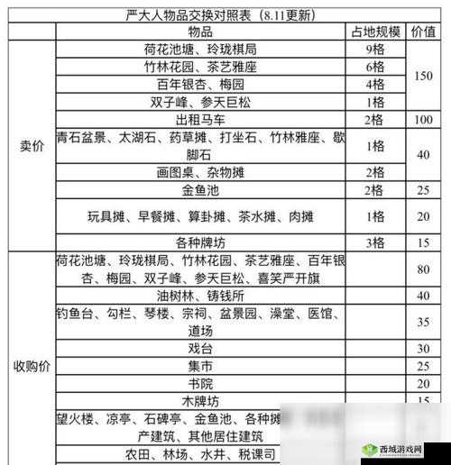 江南百景图:半山阁兑换攻略大揭秘