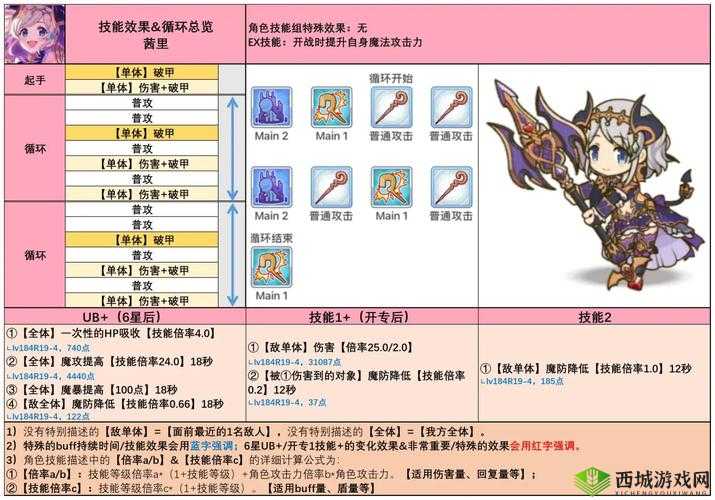 公主连结:妹法专武属性技能大揭秘,你想知道的都在这里