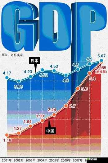 日本一线和三线的经济水平:对比与分析