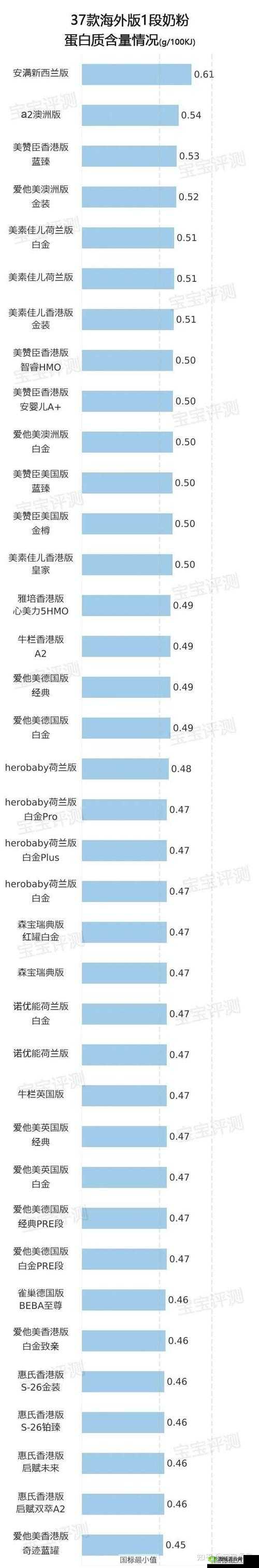 欧美产品和日韩产品的区别:品质风格与受众偏好