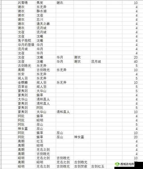 古剑奇谭木语人首测招募问卷答案分享:招募问卷答案全解析