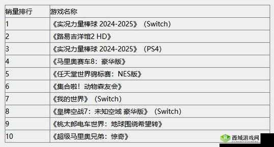 Fami 通周销榜:最新游戏销售排名