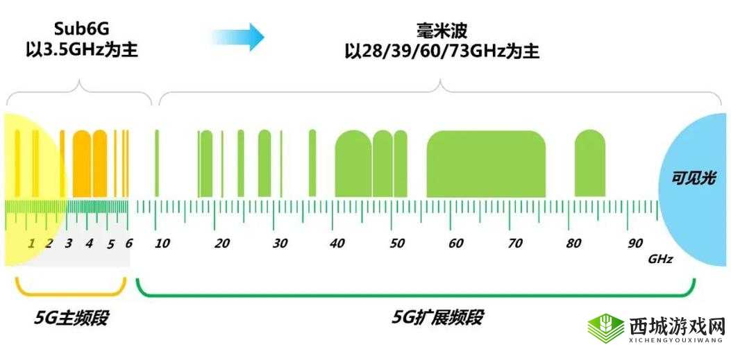 欧洲 5G 频段 N78:开启高速通信新时代