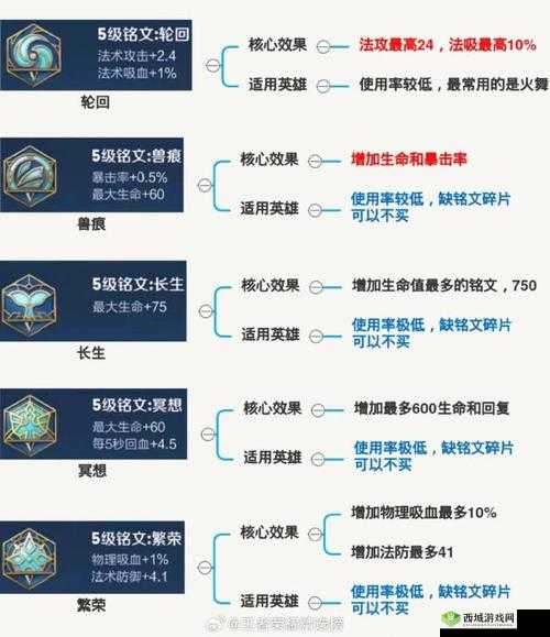 王者荣耀S10赛季强势铭文攻略:百穿铭文的选择与搭配策略