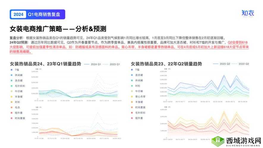 趋势及潜力报告：洞察行业发展趋势与潜力