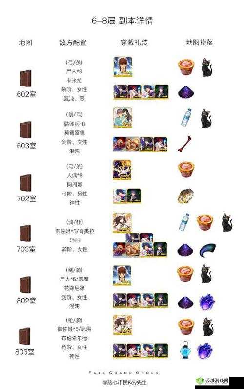 全面解析FGO空境复刻活动攻略：任务1至100解锁条件及达成策略览