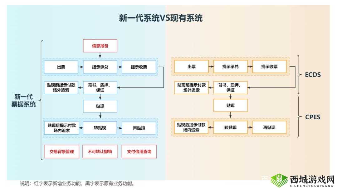 Windows 18-20:新一代操作系统亮点解析