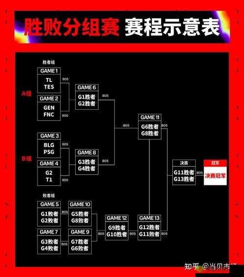 MSI2024 赛程公布:谁将问鼎季中冠军赛