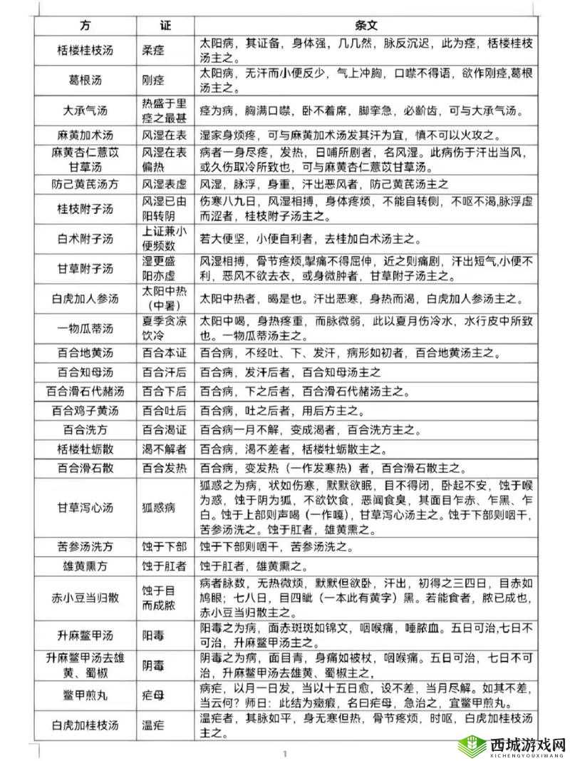 老中医用嘴排阴毒小雨:令人震惊的事件