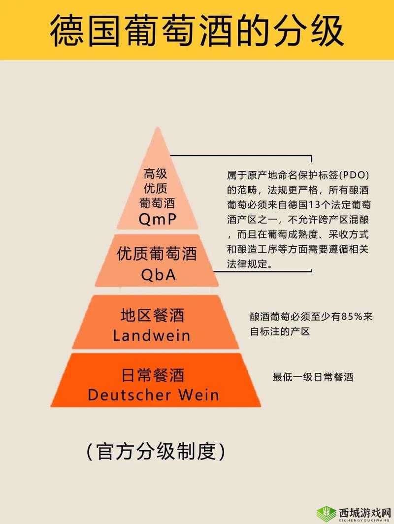 99 精产国品一二三产区区别在线:探索不同产区的魅力