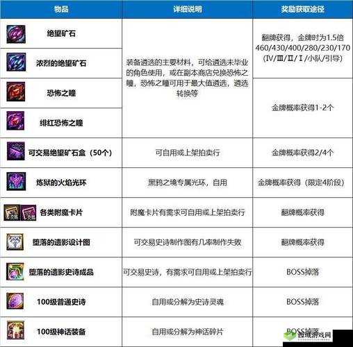 dnf 黑鸦之境 2 阶段:掌握 BOSS 机制,攻略大全汇总等你来