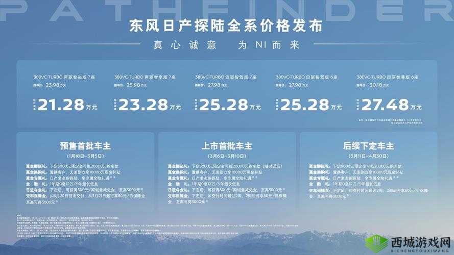 日产 2024 区一线二线三线发展状况分析