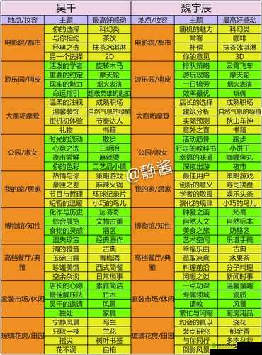 梦间集天鹅座宠物喂食攻略：猫币使用技巧全解析