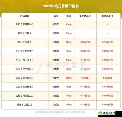 游戏内扩充背包格子要多少钻石?