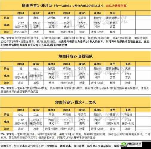 斗罗大陆魂师对决:邪月阵容搭配指南