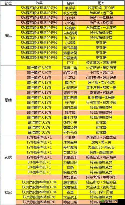 通神榜大阴阳猫解锁攻略:探索大阴阳猫的神秘之旅