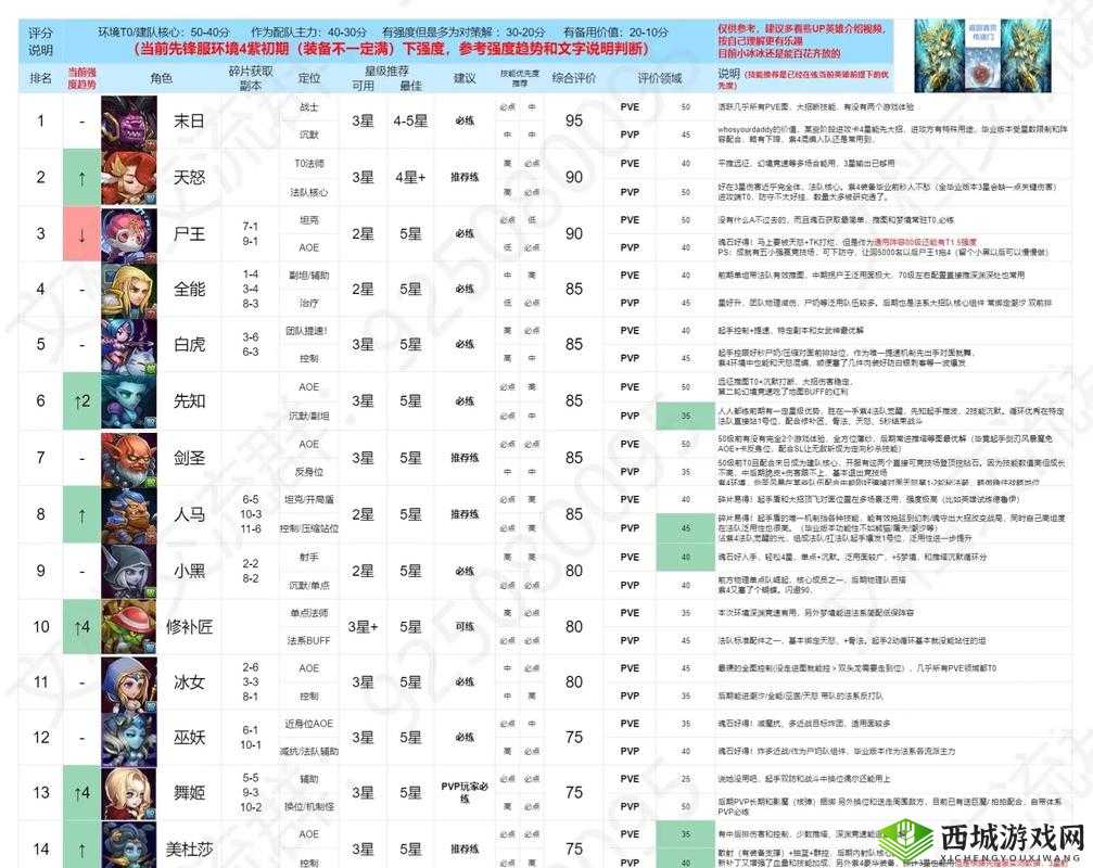 《小冰冰传奇怀旧服》中军团指挥官与船长:谁更值得培养?——深入解析与对比选择指南