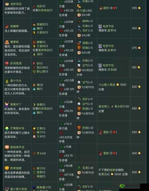 《星露谷物语》烹饪全攻略:烹饪食谱方法与细节详解