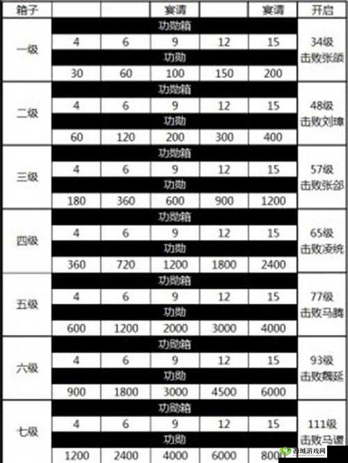攻城掠地:八珍宝快速获取攻略