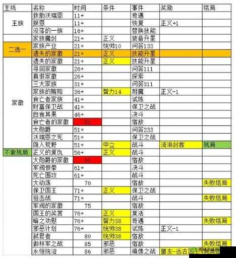 武极天下手游减暴属性作用深度解析