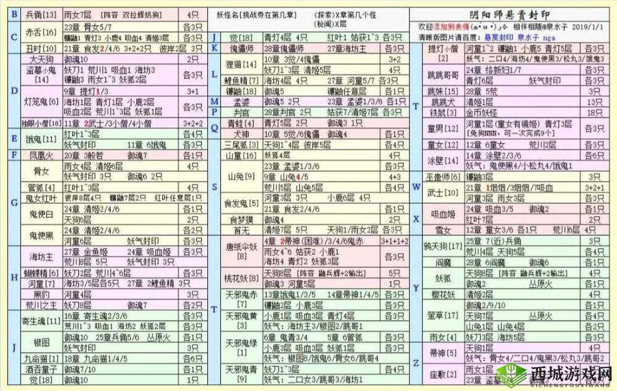 阴阳师手游：悬赏封印海坊主位置解析攻略，探寻海坊主所在秘境