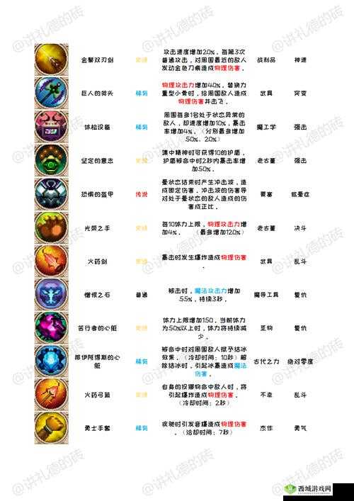 《Skul英雄杀手》稀有精华览:精华种类及其独特作用详解
