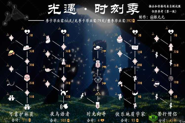 光遇抛球球先祖兑换图全揭秘,位置与物品一网打尽