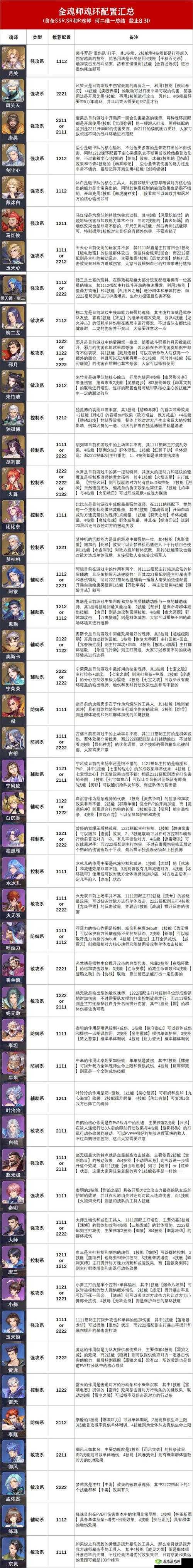 斗罗大陆魂师对决，弗兰德魂环搭配全攻略