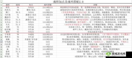 斗罗大陆魂师对决大地之王打法攻略,资源管理、技巧与策略