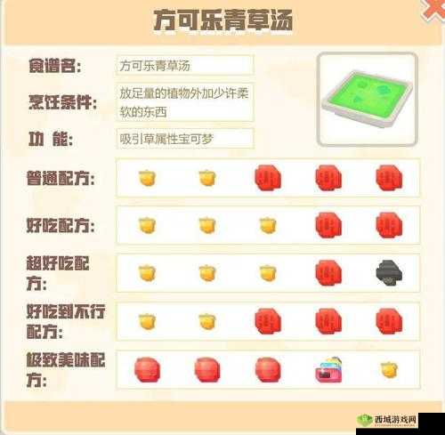 宝可梦大探险,方可乐传奇料理制作配方深度解析
