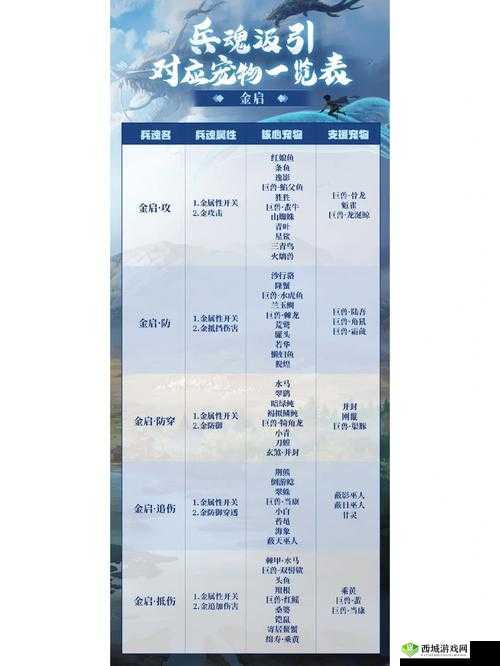 妄想山海神魔boss打法全攻略,助你征服幻想世界