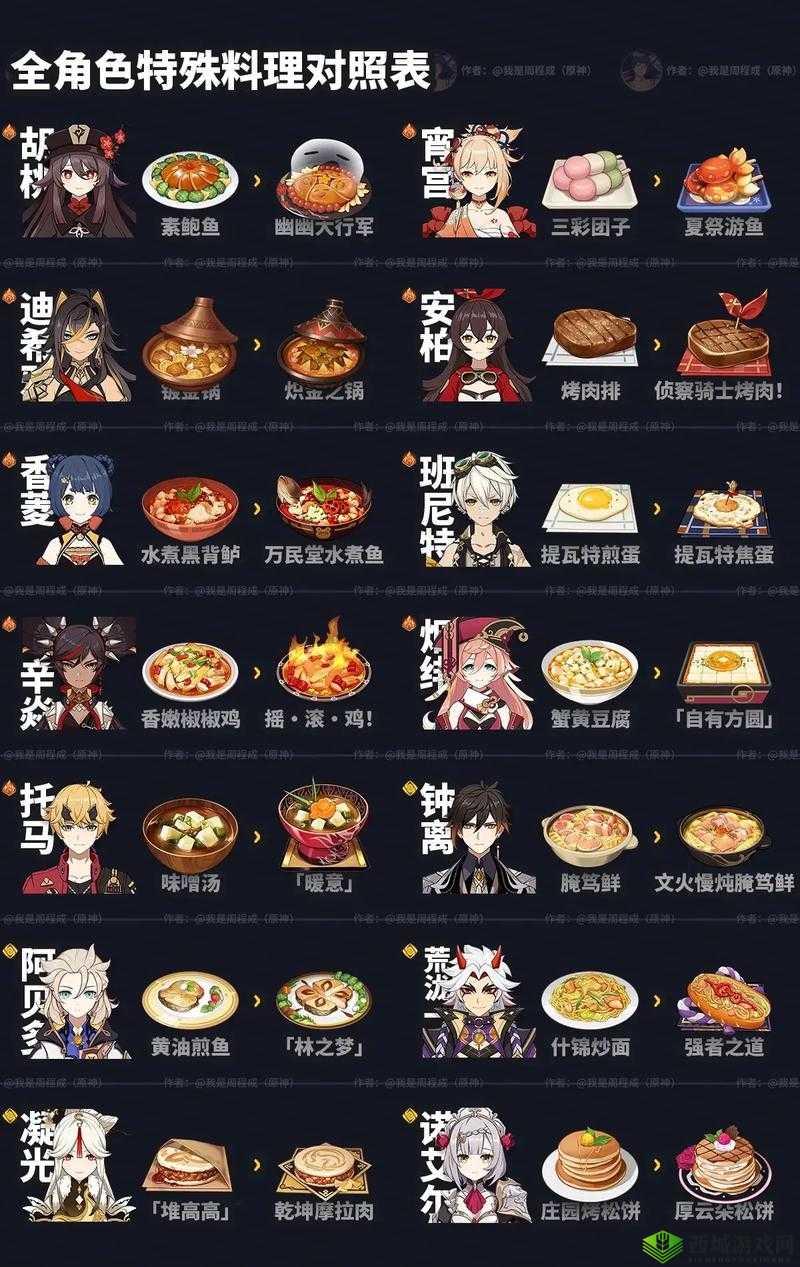 原神堆高高食谱获得方法,资源管理的艺术