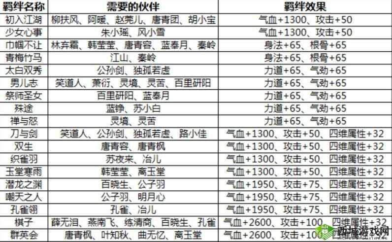 天涯明月刀手游捐献的方法介绍