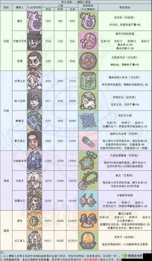 最强蜗牛阿里的拳王腰带获得方法,资源管理的艺术