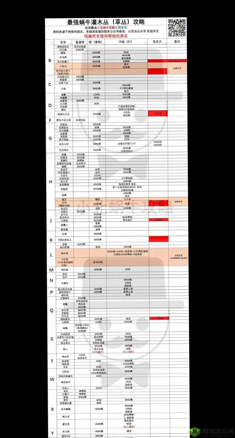 最强蜗牛访客小扎触发攻略