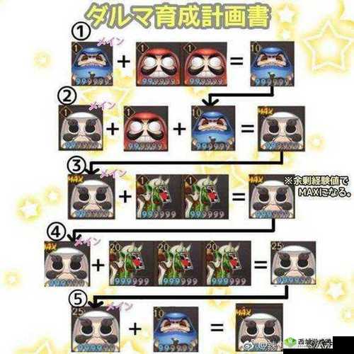 阴阳师鬼武达摩用途介绍，资源管理的艺术