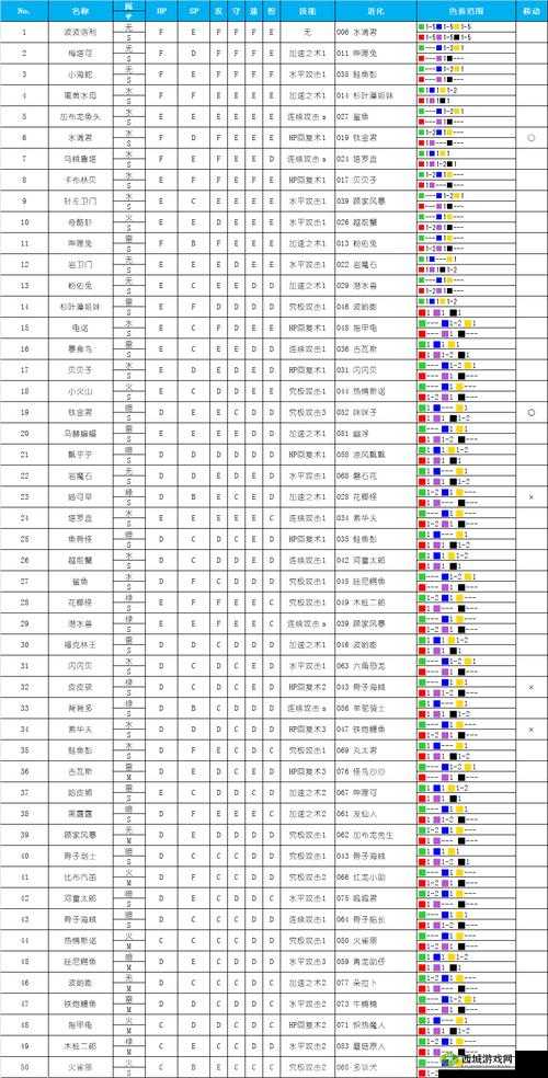 大航海探险物语,战斗后勤人员获取方式在资源管理中的重要性及策略