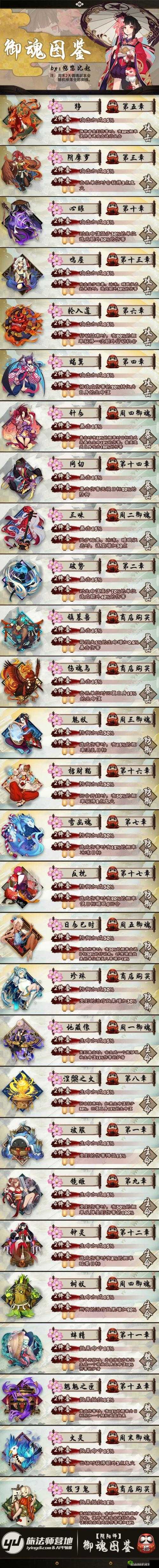 阴阳师手游首领御魂来袭，属性与搭配的深度解析