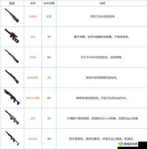 绝地求生刺激战场全新狙击模式来袭,资源管理、技巧与最大化价值