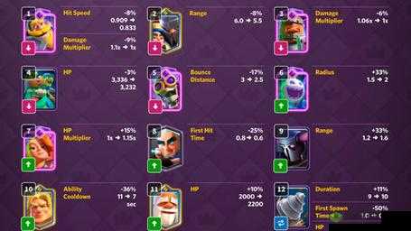 皇室战争24日平衡性调整，卡牌最新数据一览