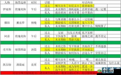 猎魂觉醒副本打法深度攻略分享