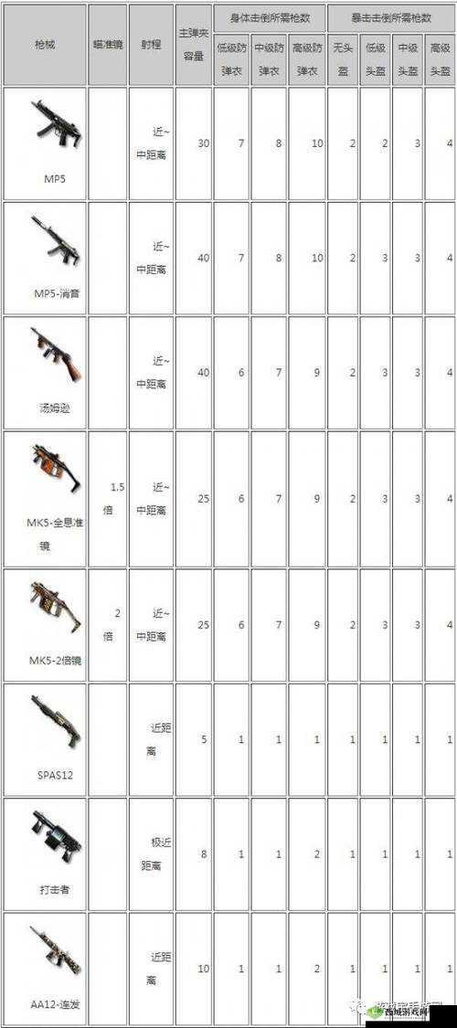 CF手游荒岛特训狙击手进攻,狙击点位选择心得