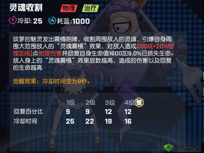非人学园琰萝怎么玩，技能玩法解析