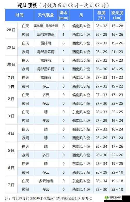 人狗胶配方大全免费天气预报:养生之道还是荒诞谣言?