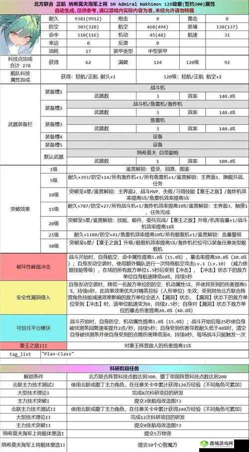 碧蓝航线胡蜂舰船获取攻略,高效打捞与资源管理