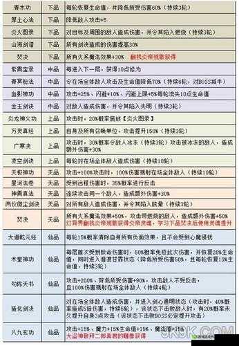 不思议迷宫周年庆新手攻略 金币获取心得分享