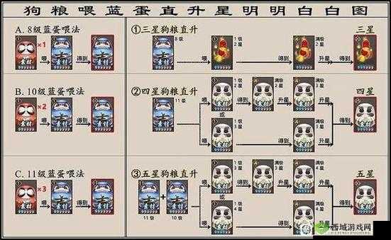 阴阳师万寮同兴,阴阳寮活动升级详情一览