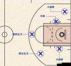 潮人篮球哪个位置好玩,前锋后卫选哪个在资源管理中的重要性及策略