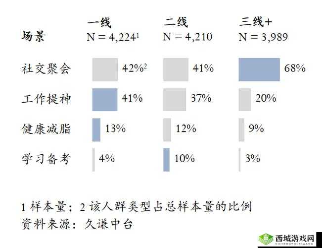 精品一线二线三线的区别:探究其背后的深层因素和影响
